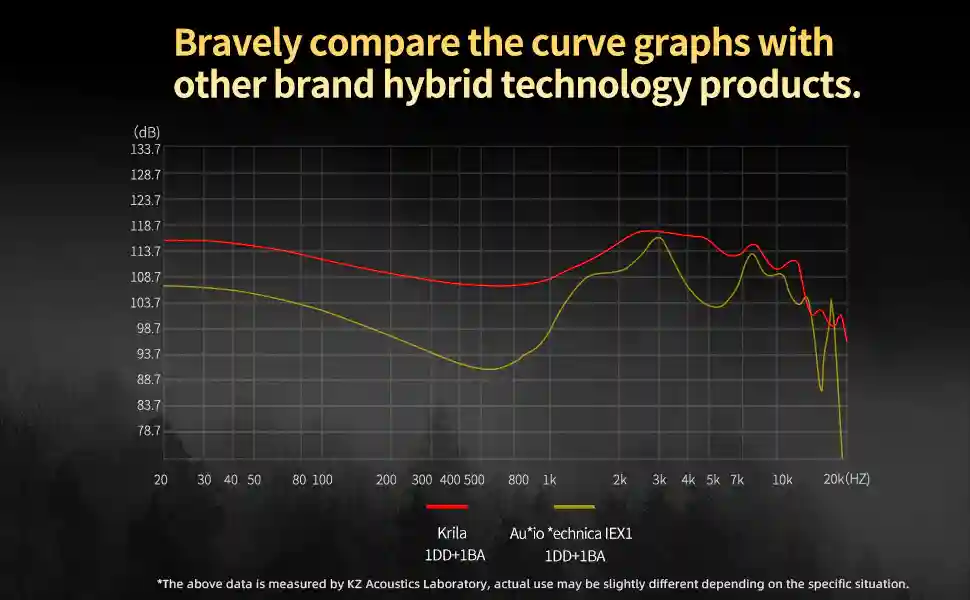 KZ Krila ergonomic memory foam ear tips