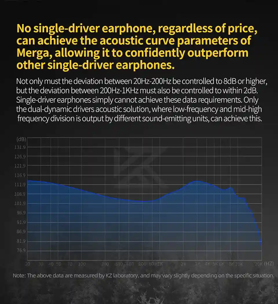 KZ Merga HiFi In-Ear Monitors