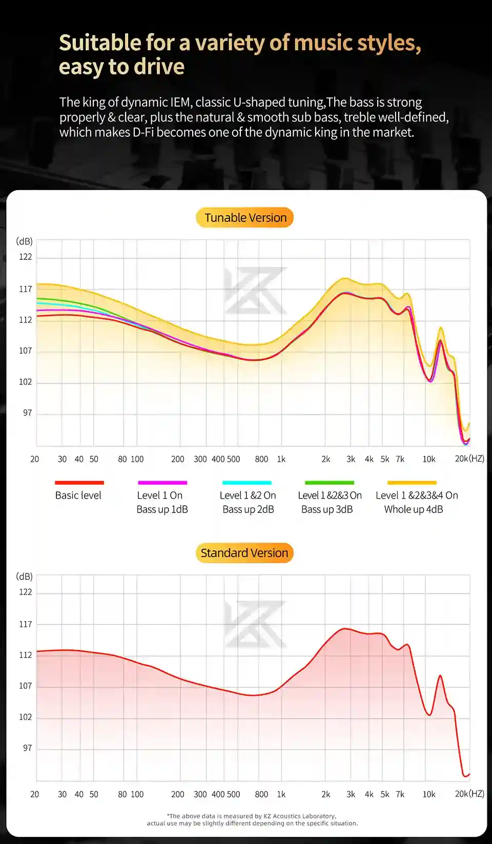 KZ D-Fi silver-plated detachable cable