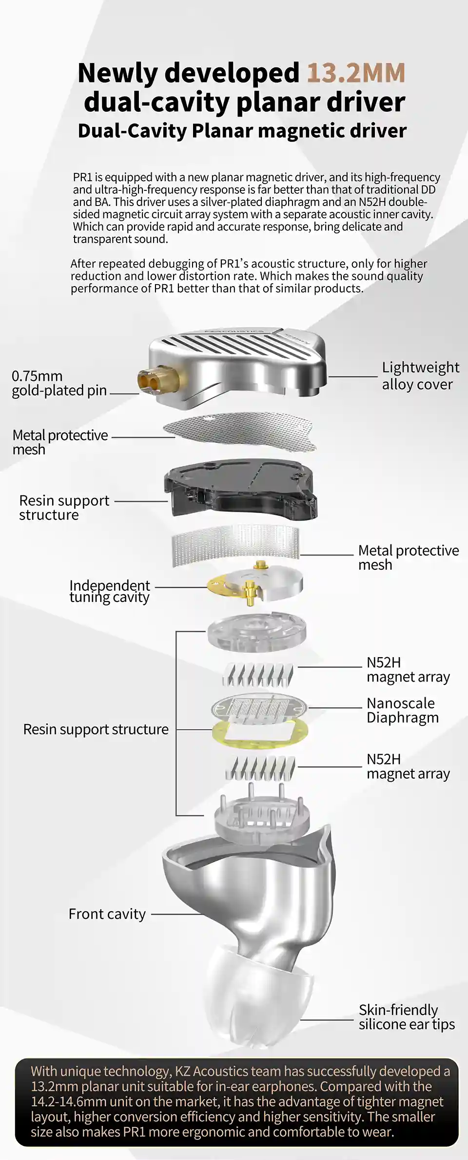 KZ PR1 in-ear headphones with aluminum alloy shell