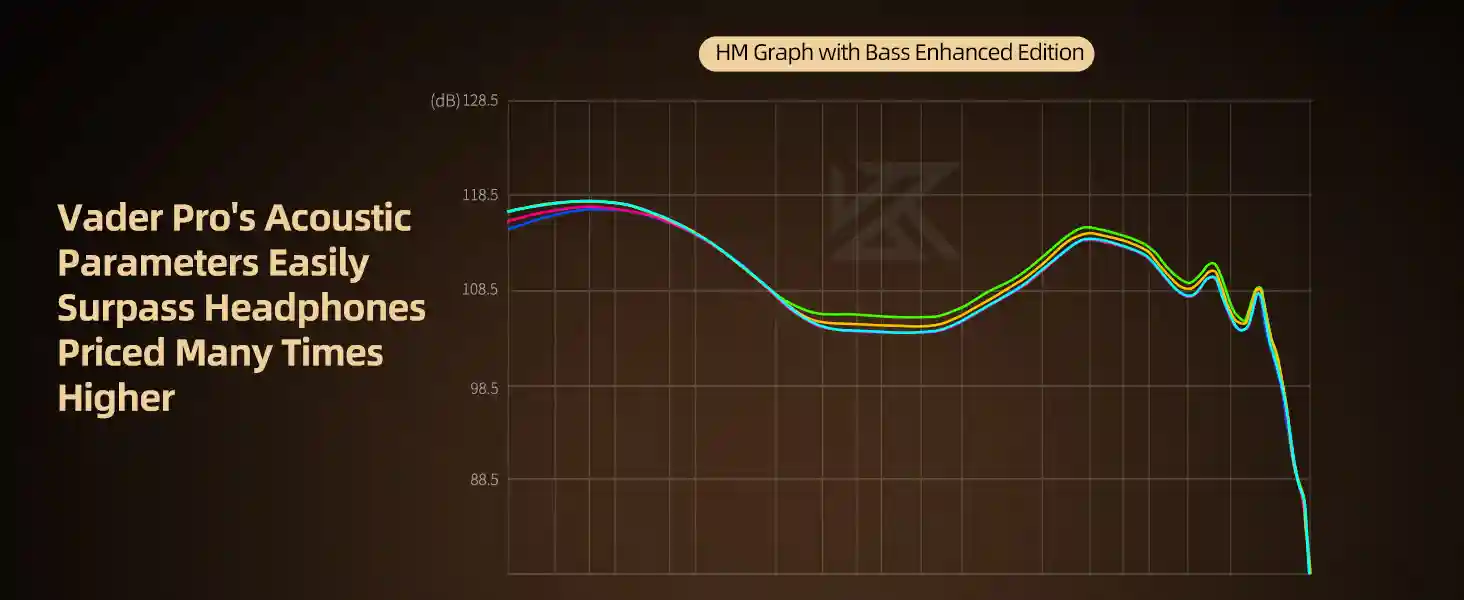 KZ Vader Pro detachable silver-plated cable for smooth sound transmission and easy cable upgrades