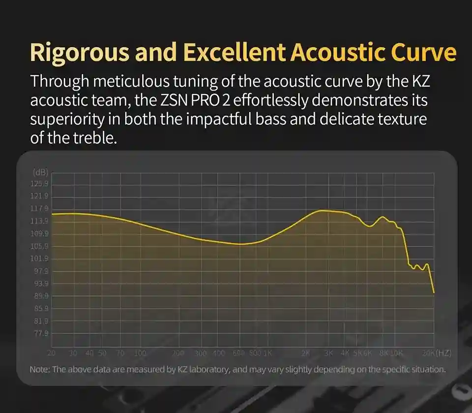Kz ZSN Pro 2 noise-isolating ear monitors